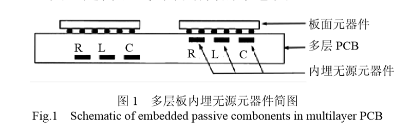 多層板內(nèi)埋無源元器件簡(jiǎn)圖 多層板內(nèi)埋無源元器件簡(jiǎn)圖